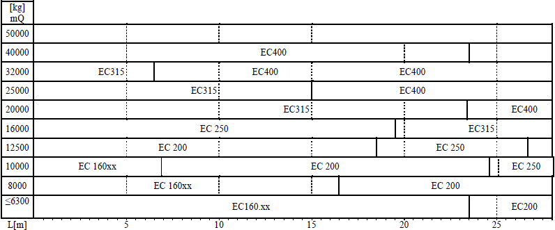 Концевая балка типа VEC1 для однобалочного крана